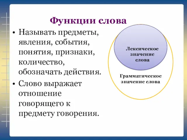 Функции слова Называть предметы, явления, события, понятия, признаки, количество, обозначать