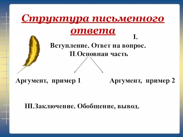 I.Вступление. Ответ на вопрос. II.Основная часть Аргумент, пример 1 Аргумент,