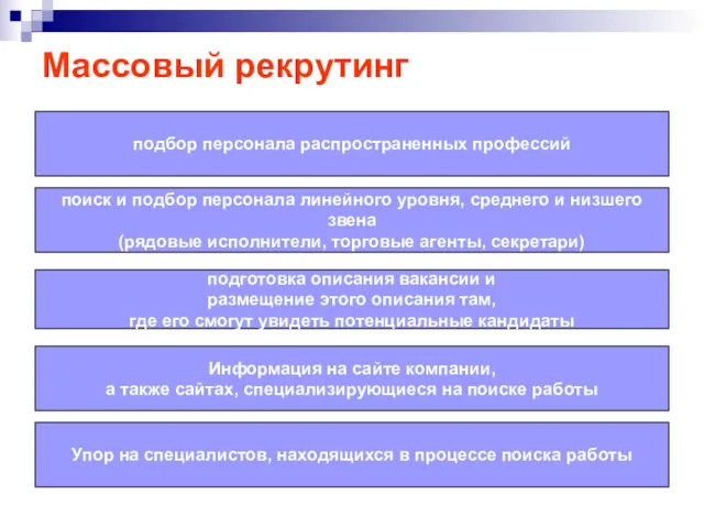 Массовый рекрутинг подбор персонала распространенных профессий поиск и подбор персонала