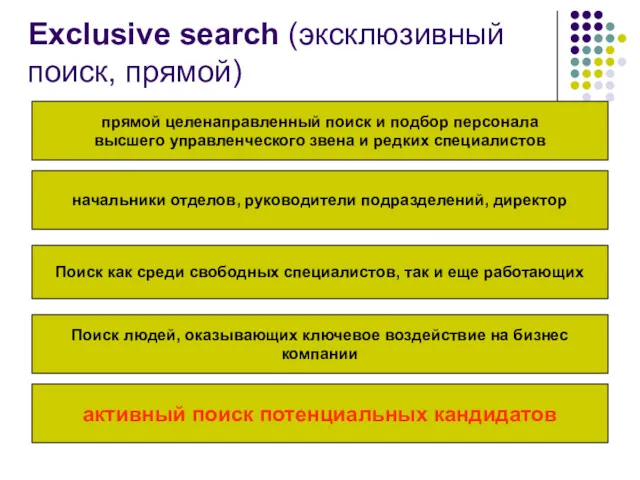 Exclusive search (эксклюзивный поиск, прямой) прямой целенаправленный поиск и подбор