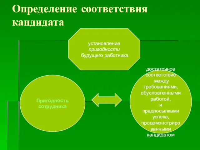 Определение соответствия кандидата установление пригодности будущего работника Пригодность сотрудника достаточное