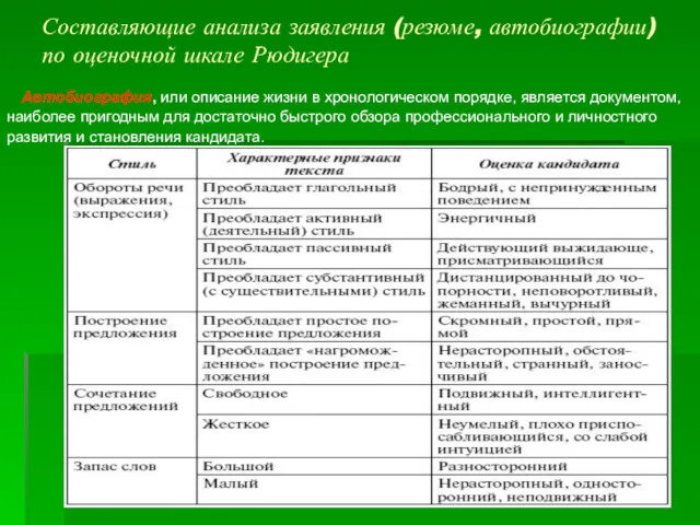 Составляющие анализа заявления (резюме, автобиографии) по оценочной шкале Рюдигера Автобиография,