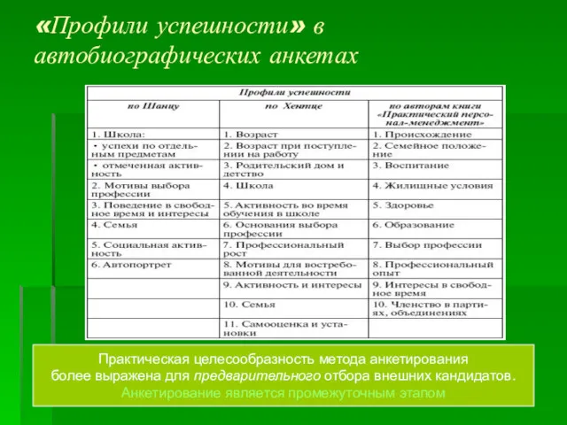 «Профили успешности» в автобиографических анкетах Практическая целесообразность метода анкетирования более