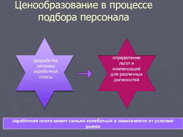 Ценообразование в процессе подбора персонала заработная плата может сильно колебаться