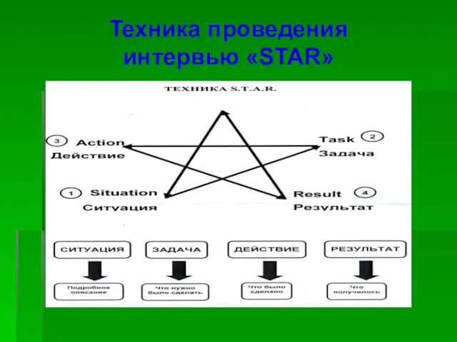 Техника проведения интервью «STAR»