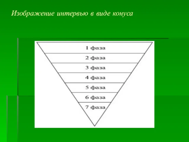 Изображение интервью в виде конуса