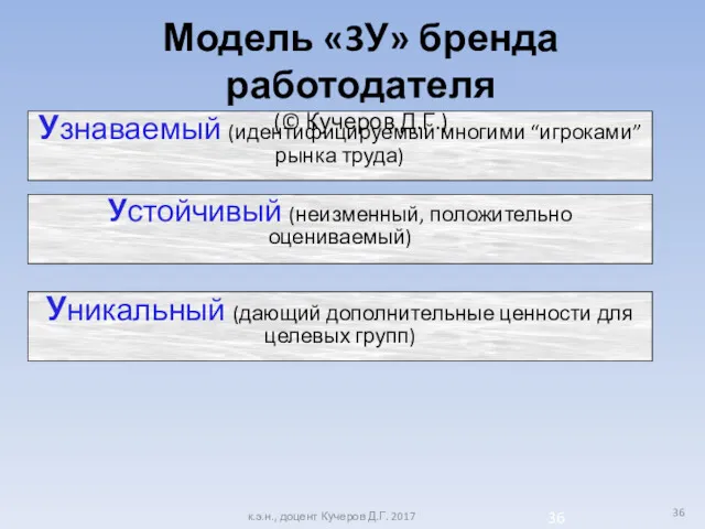 Устойчивый (неизменный, положительно оцениваемый) Узнаваемый (идентифицируемый многими “игроками” рынка труда)