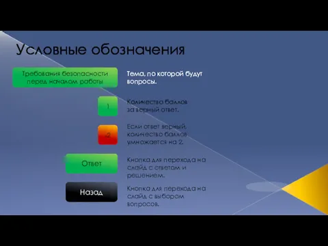 Условные обозначения Тема, по которой будут вопросы. Количество баллов за