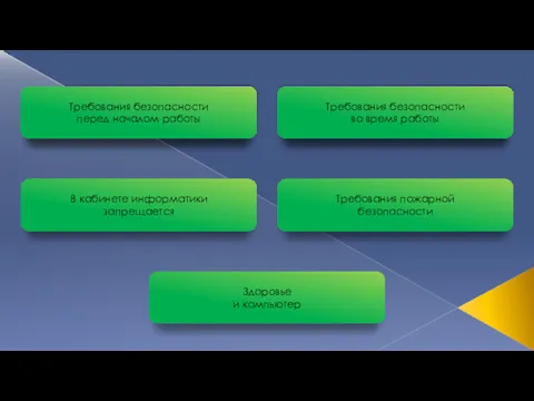 Требования безопасности перед началом работы В кабинете информатики запрещается Здоровье