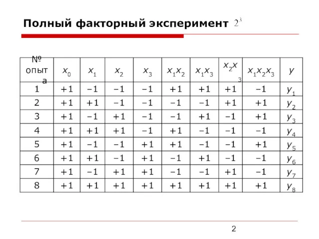 Полный факторный эксперимент