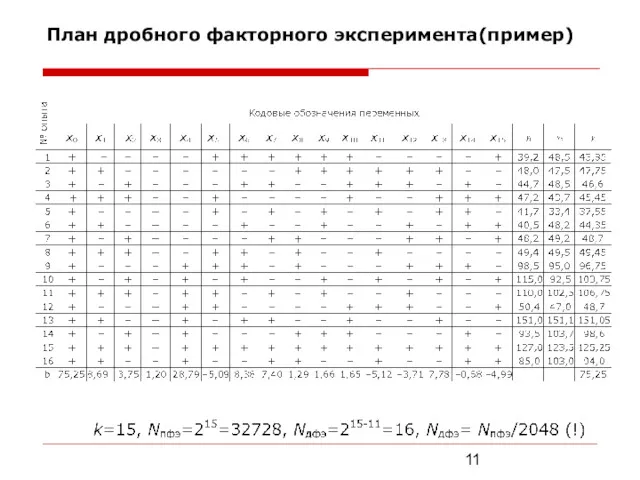 План дробного факторного эксперимента(пример)