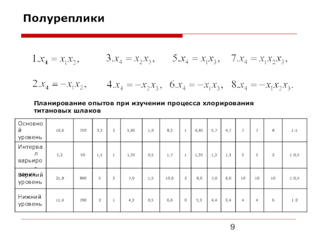 Полуреплики Планирование опытов при изучении процесса хлорирования титановых шлаков