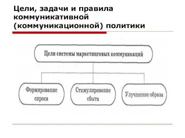 Цели, задачи и правила коммуникативной (коммуникационной) политики