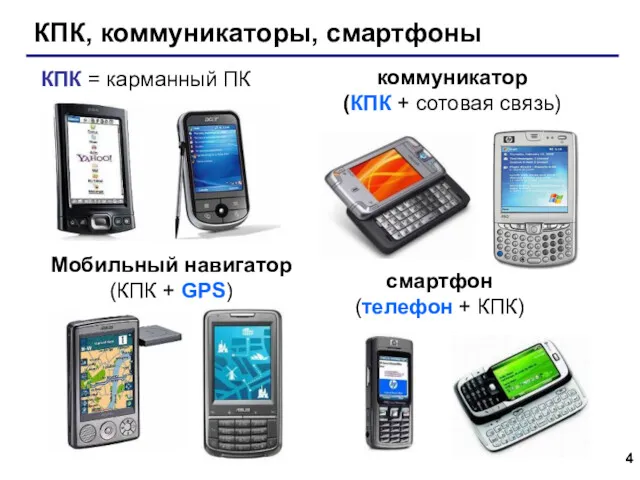 КПК, коммуникаторы, смартфоны Мобильный навигатор (КПК + GPS) КПК =