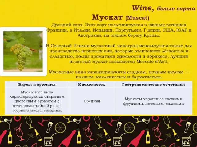 Wine, белые сорта Мускат (Muscat) Древний сорт. Этот сорт культивируется