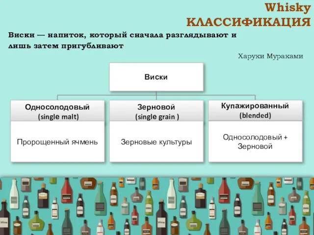 Виски — напиток, который сначала разглядывают и лишь затем пригубливают Харуки Мураками Whisky КЛАССИФИКАЦИЯ