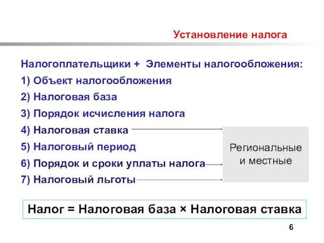 Установление налога Налогоплательщики + Элементы налогообложения: 1) Объект налогообложения 2)