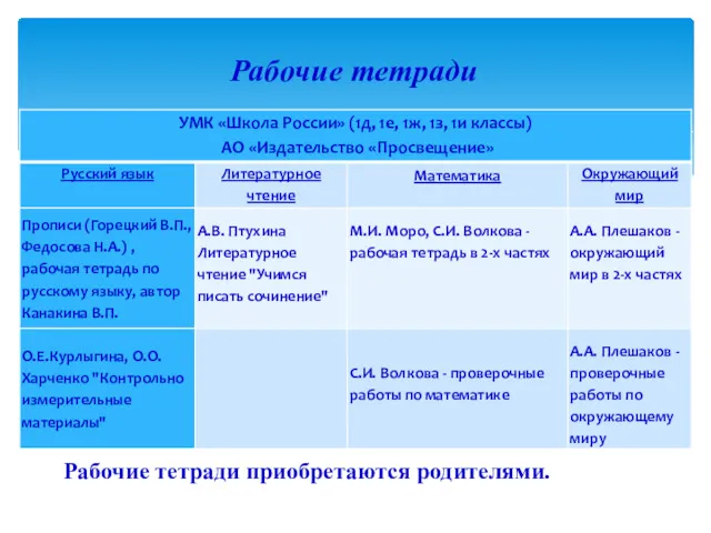 Рабочие тетради Рабочие тетради приобретаются родителями.