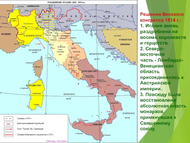 Решения Венского конгресса 1814 г.: 1. Италия вновь раздроблена на