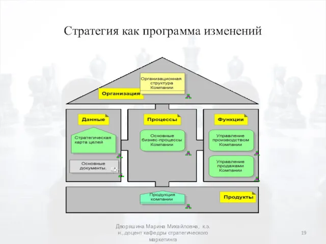 Стратегия как программа изменений Дворяшина Марина Михайловна, к.э.н., доцент кафедры стратегического маркетинга