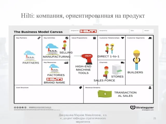 Hilti: компания, ориентированная на продукт Дворяшина Марина Михайловна, к.э.н., доцент кафедры стратегического маркетинга