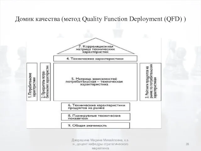 Домик качества (метод Quality Function Deployment (QFD) ) Дворяшина Марина Михайловна, к.э.н., доцент кафедры стратегического маркетинга