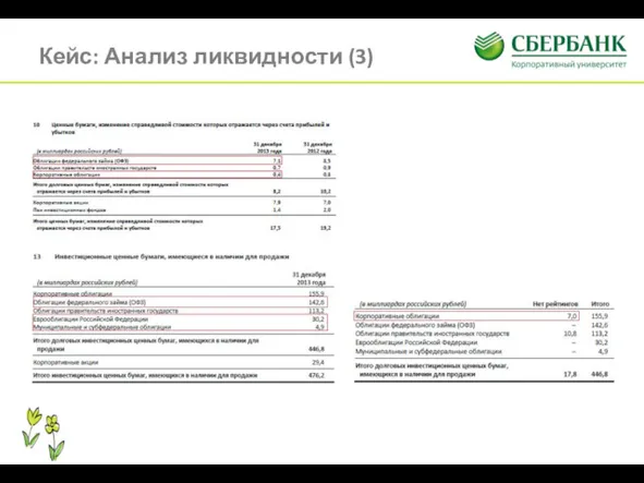 Кейс: Анализ ликвидности (3)