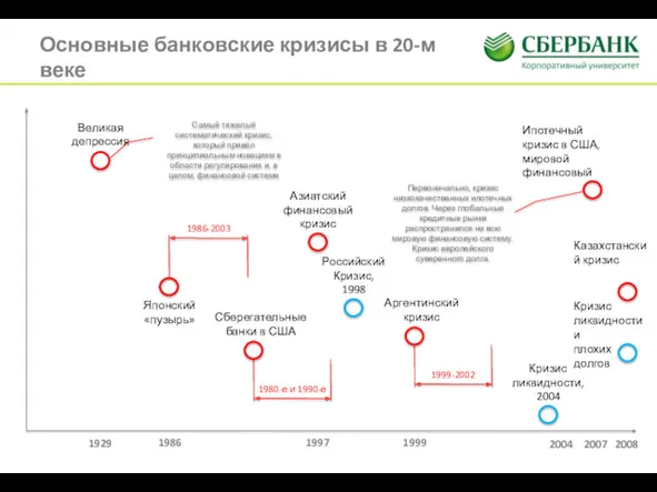 Основные банковские кризисы в 20-м веке 1929 1986 1997 1999