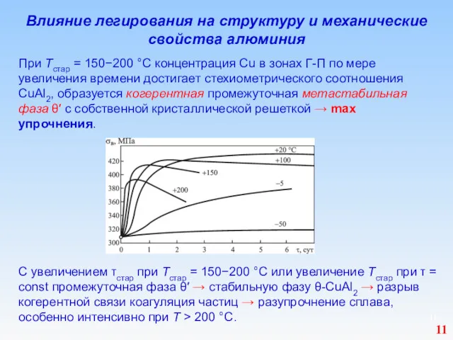 Влияние легирования на структуру и механические свойства алюминия При Тстар