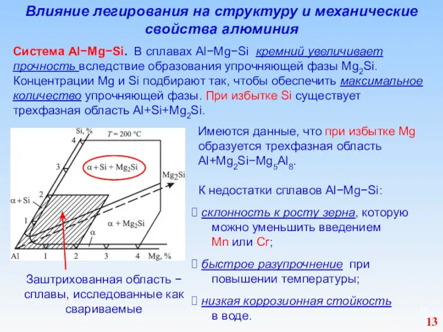 Влияние легирования на структуру и механические свойства алюминия Система Al−Mg−Si.