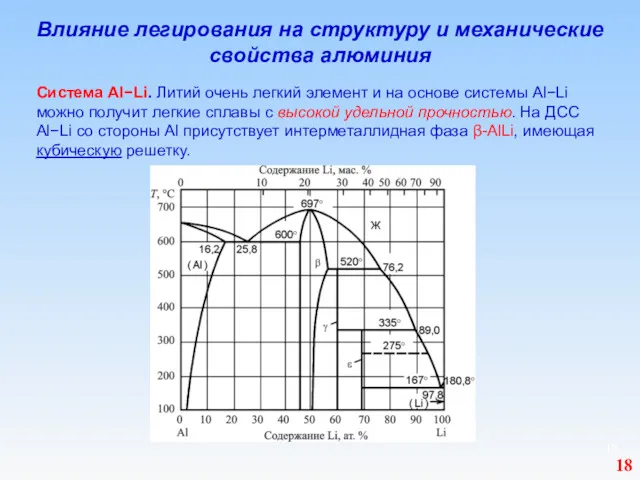 Влияние легирования на структуру и механические свойства алюминия Система Al−Li.