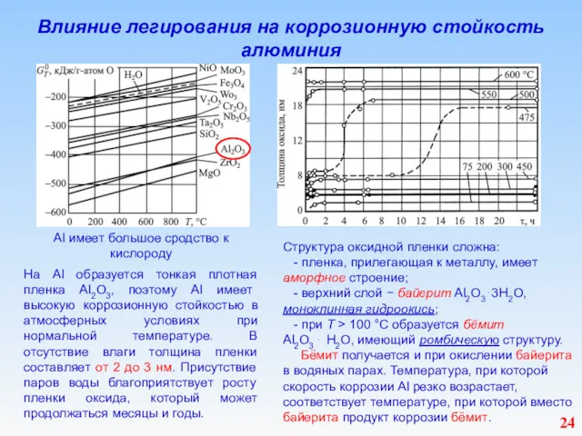 Влияние легирования на коррозионную стойкость алюминия Al имеет большое сродство