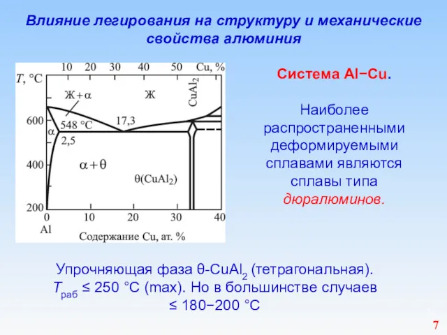 Влияние легирования на структуру и механические свойства алюминия Система Al−Cu.