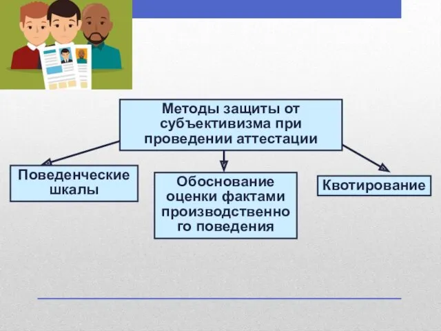 Методы защиты от субъективизма при проведении аттестации Поведенческие шкалы Обоснование оценки фактами производственного поведения Квотирование