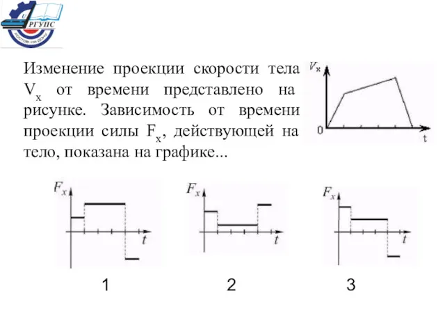 Изменение проекции скорости тела Vx от времени представлено на рисунке.