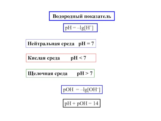 Водородный показатель pH = –lg[H+] Нейтральная среда pH = 7