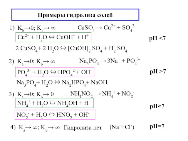 Примеры гидролиза солей 1) Kb→0; Ka→ ∞ CuSO4 → Cu2+