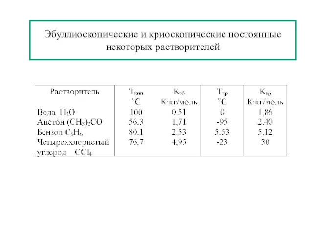 Эбуллиоскопические и криоскопические постоянные некоторых растворителей