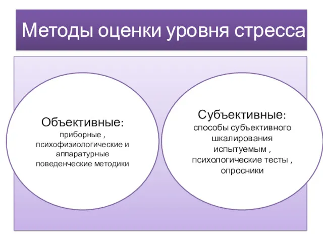 Методы оценки уровня стресса Объективные: приборные , психофизиологические и аппаратурные