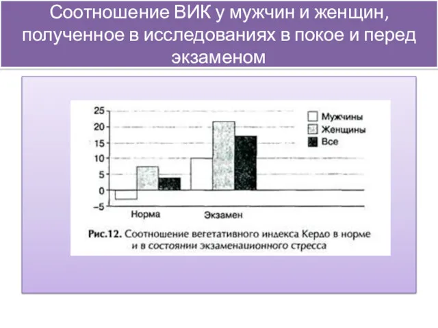 Соотношение ВИК у мужчин и женщин, полученное в исследованиях в покое и перед экзаменом