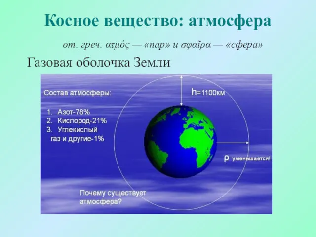 Косное вещество: атмосфера от. греч. ατμός — «пар» и σφαῖρα — «сфера» Газовая оболочка Земли