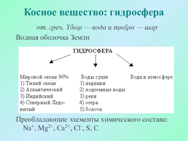 Косное вещество: гидросфера от. греч. Yδωρ — вода и σφαῖρα