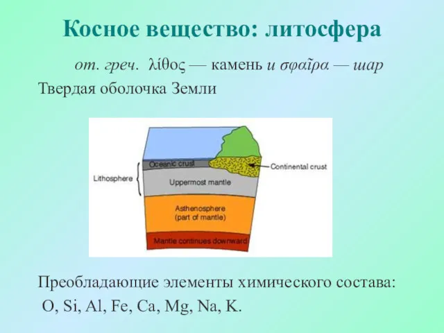 Косное вещество: литосфера от. греч. λίθος — камень и σφαῖρα