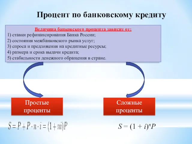 Процент по банковскому кредиту Величина банковского процента зависит от: 1)