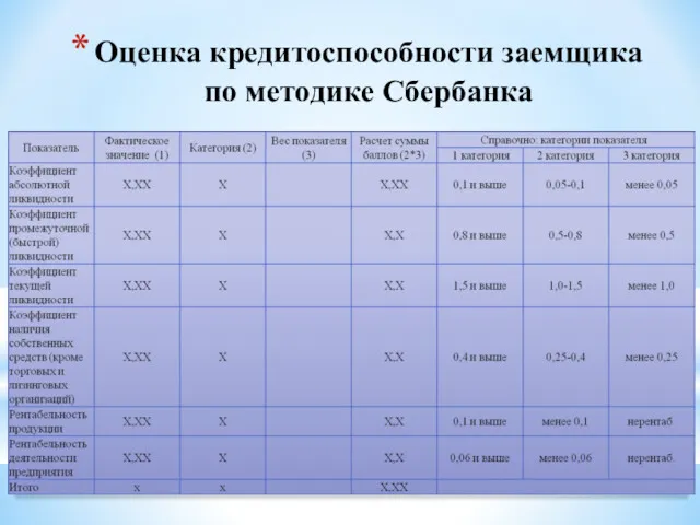 Оценка кредитоспособности заемщика по методике Сбербанка Оценка кредитоспособности заемщика по методике Сбербанка