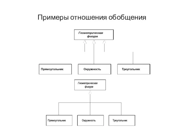 Примеры отношения обобщения