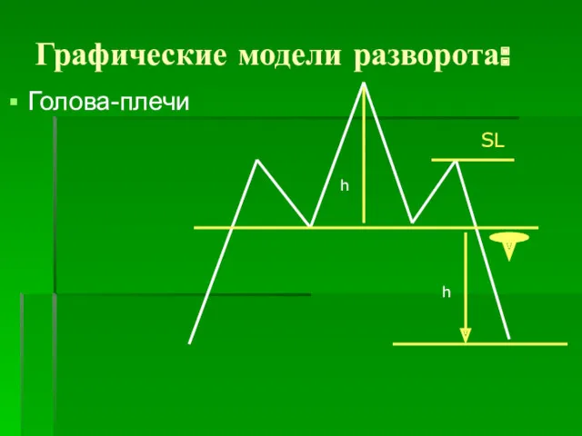 Графические модели разворота: Голова-плечи h h SL