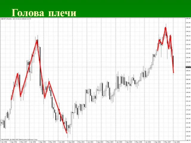 Голова плечи