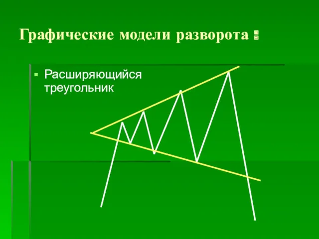 Графические модели разворота : Расширяющийся треугольник