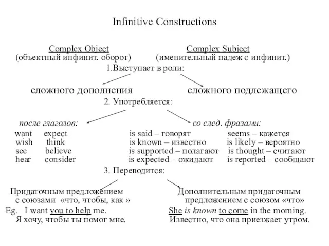Infinitive Constructions Complex Object Complex Subject (объектный инфинит. оборот) (именительный падеж с инфинит.)